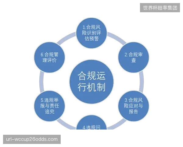 监管主体强化数据安全治理 完善直播运营合规管控体系
